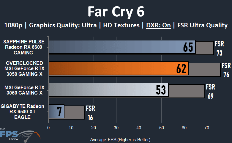 MSI GeForce RTX 3050 GAMING X Video Card Review Far Cry 6 Ray Tracing graph