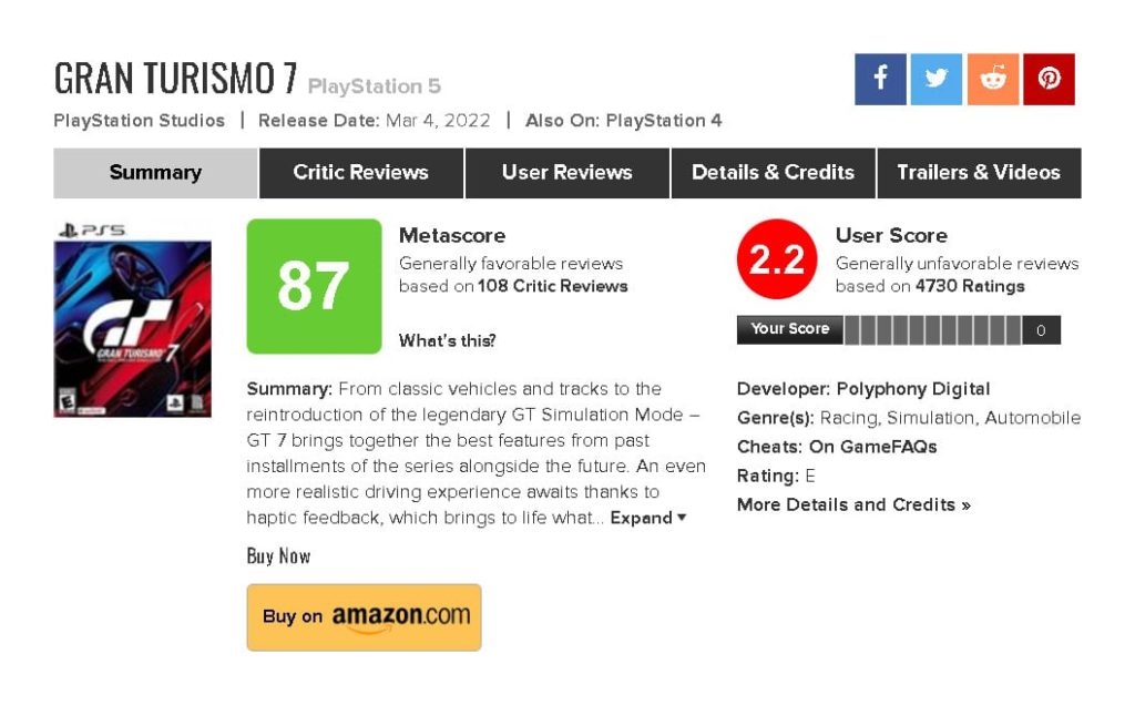 Gran Turismo now has the lowest Metacritic user score of any Sony game ever