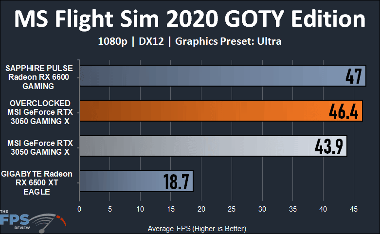MSI GeForce RTX 3050 GAMING X Video Card Review Microsoft Flight Simulator 2020 Game Of The Year Edition graph