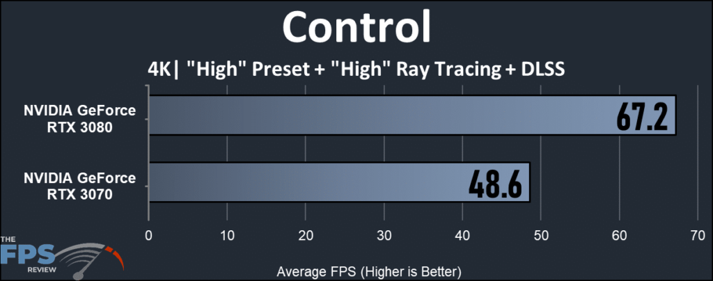 Control FPS test results