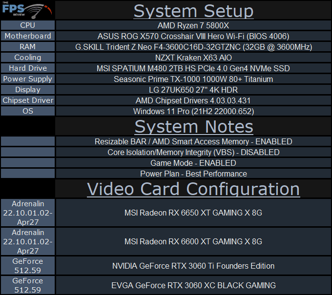 MSI Radeon RX 6650 XT GAMING X 8G Video Card System Setup Table