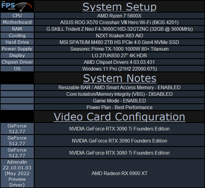 Overclocking NVIDIA GeForce RTX 3090 Ti Founders Edition System Setup Table