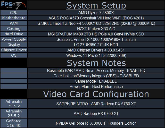 SAPPHIRE NITRO+ AMD Radeon RX 6700 XT GAMING OC Video Card System Setup Table