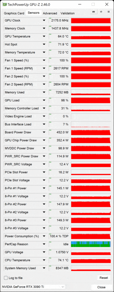 GPU-Z Overclocked Sensor Data on Overclocked NVIDIA GeForce RTX 3090 Ti Founders Edition