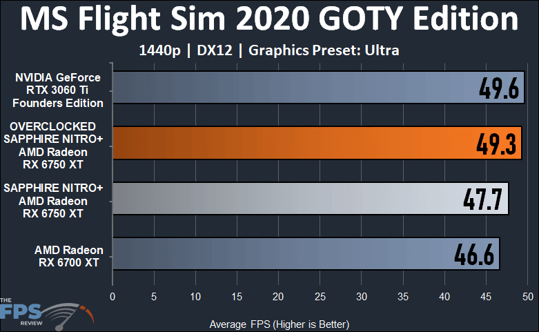 SAPPHIRE NITRO+ AMD Radeon RX 6700 XT GAMING OC Video Card MS Flight Sim 2020 Graph