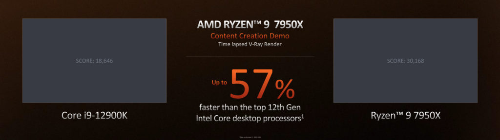 AMD Ryzen 7000 Series CPU Presentation