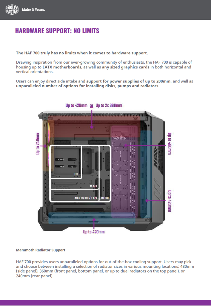 Cooler Master HAF 700 Product Description Brief