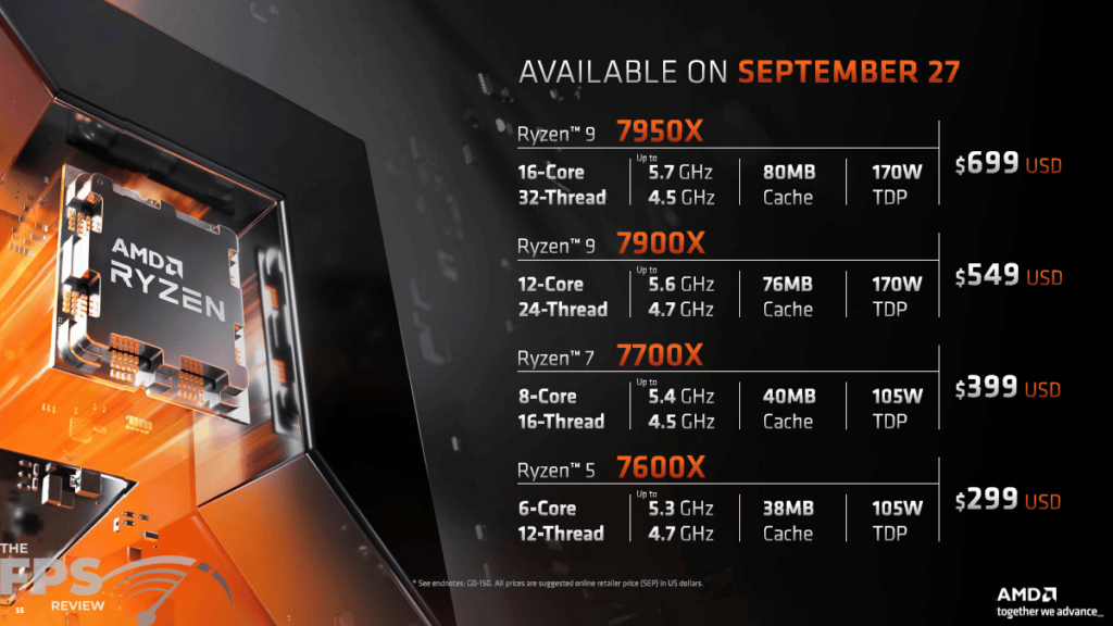 AMD Ryzen 5 7600X Product Description