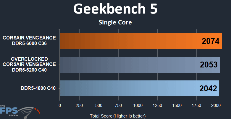 CORSAIR VENGEANCE DDR5 32GB (2x16GB) 6000MHz Memory geekbench 5 single core results