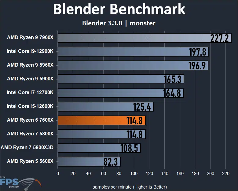 AMD Ryzen 5 CPU - 5 of 9 - The Review