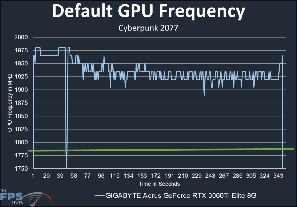 GIGABYTE AORUS GeForce RTX 3060 Ti ELITE 8G Video Card Review Page 3 of 7