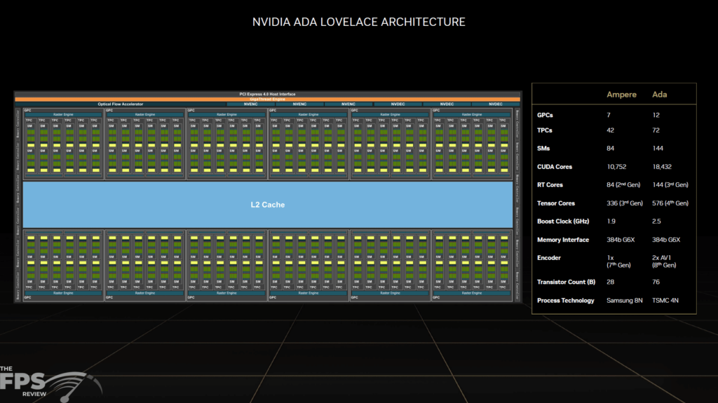 NVIDIA GeForce RTX 40 Series Ada Lovelace Architecture Product Information