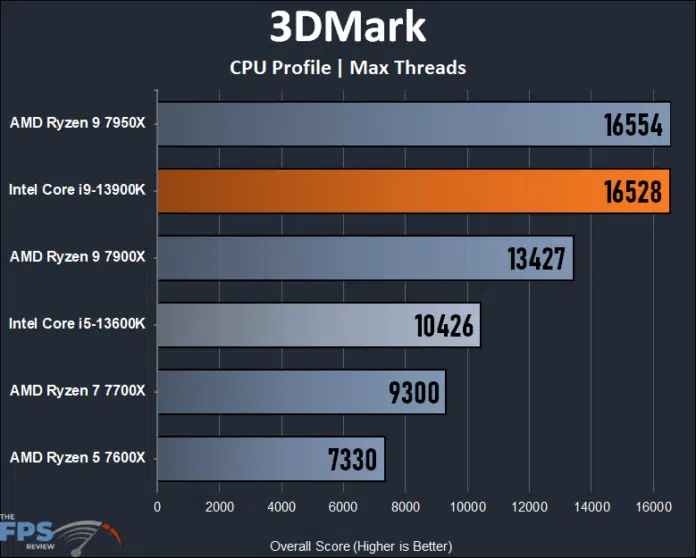 Intel Core i9-13900K CPU Review - Page 3 of 9