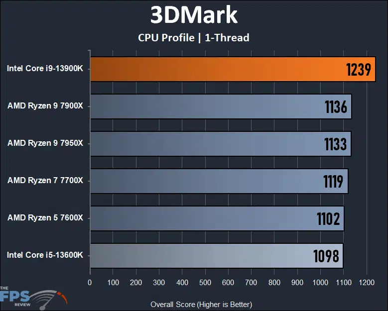 Intel Core i9-13900K CPU Review - Page 3 of 9
