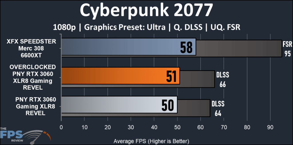 PNY GeForceRTX 3060 XLR8 Gaming REVEL-Cyberpunk 1080