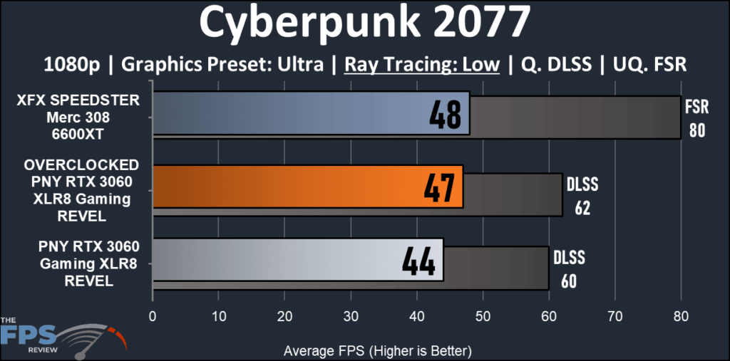 PNY GeForceRTX 3060 XLR8 Gaming REVEL-Cyberpunk Ray Traced