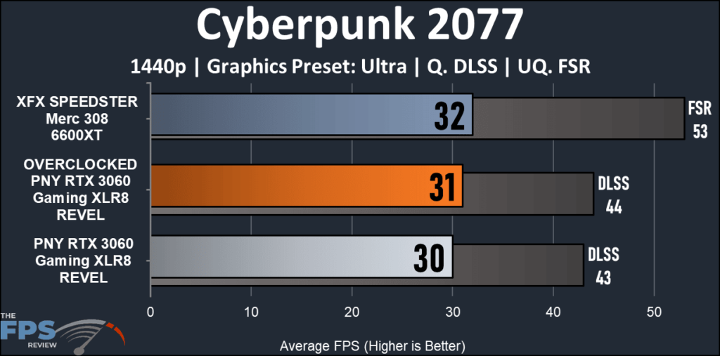 PNY GeForceRTX 3060 XLR8 Gaming REVEL-Cyberpunk 1440
