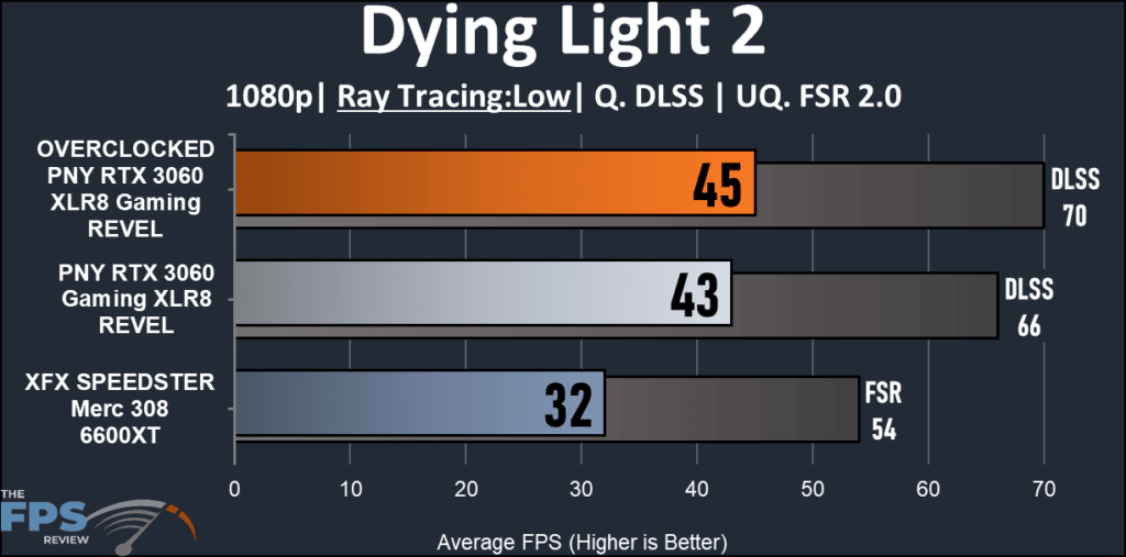 PNY GeForceRTX 3060 XLR8 Gaming REVEL-Dying Light 2 Ray Traced