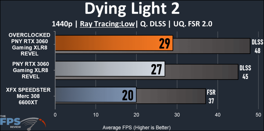 PNY GeForceRTX 3060 XLR8 Gaming REVEL-Dying Light 2 Ray Traced
