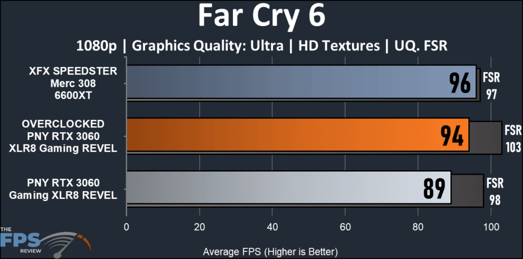 PNY GeForceRTX 3060 XLR8 Gaming REVEL-FarCry6 1080