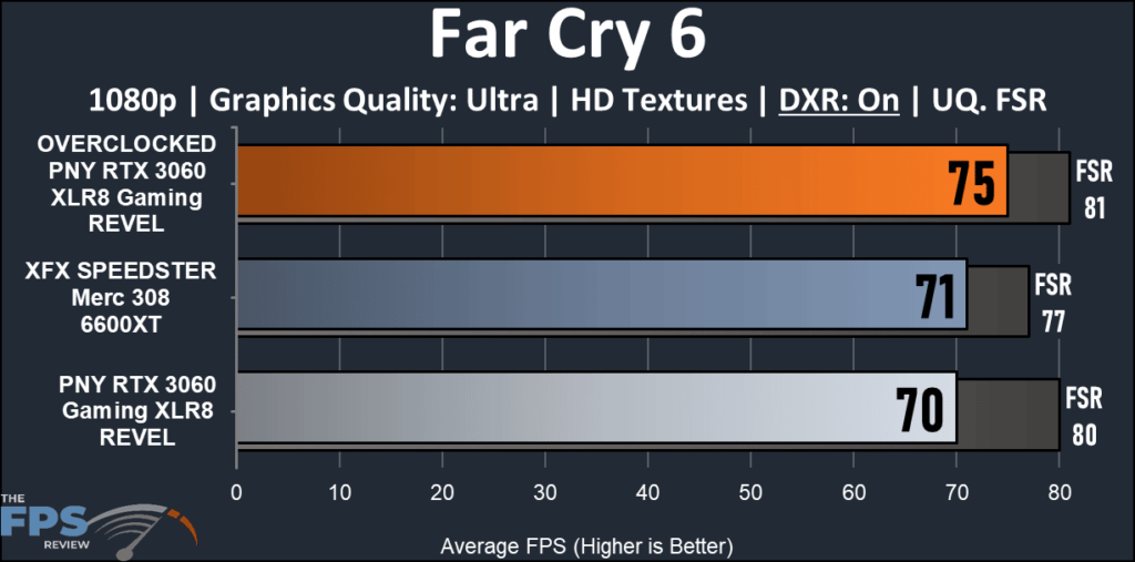 PNY GeForceRTX 3060 XLR8 Gaming REVEL-FarCry6 Ray Traced