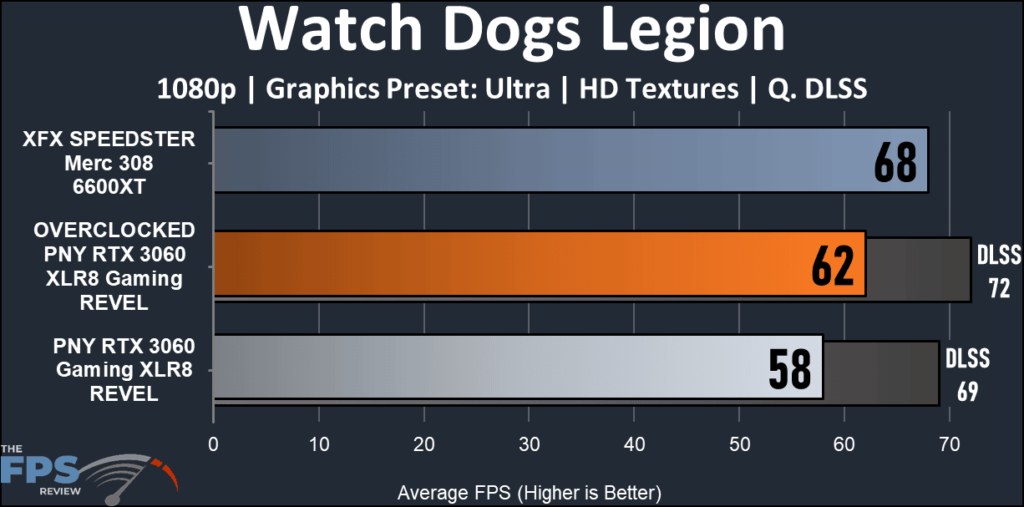 PNY GeForceRTX 3060 XLR8 Gaming REVEL-Watch Dogs Legion 1080