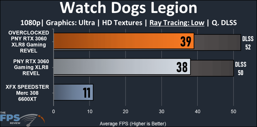 PNY GeForceRTX 3060 XLR8 Gaming REVEL-Watch Dogs Legion Ray Traced