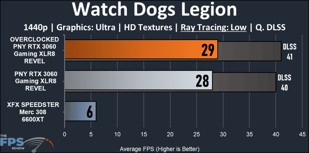PNY GeForceRTX 3060 XLR8 Gaming REVEL-Watch Dogs Legion Ray Traced