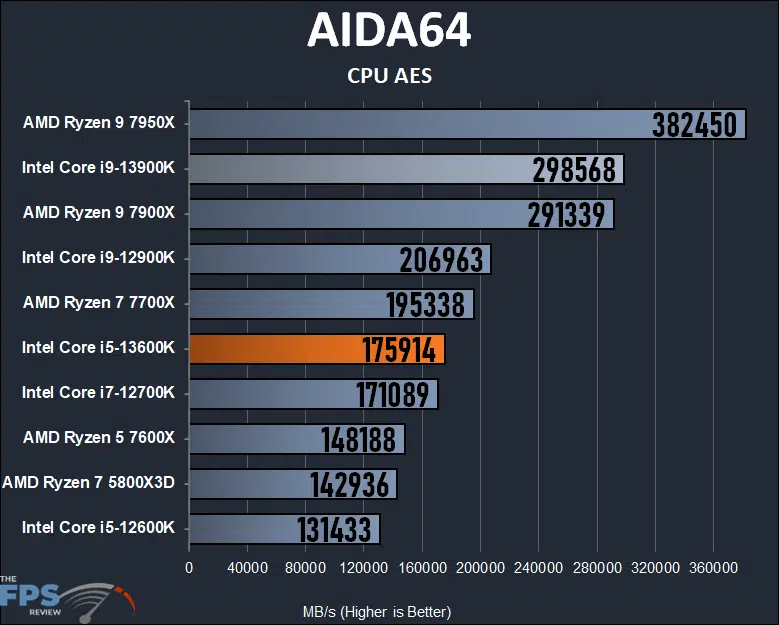 Intel Core i5-13600K CPU Review - Page 4 of 9