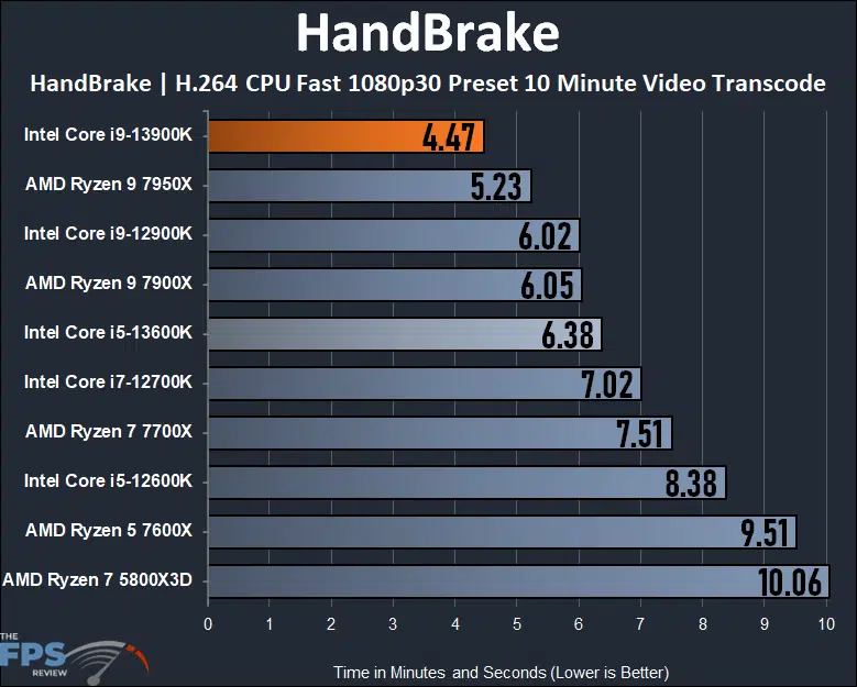 Intel Core I9 13900k Cpu Review Page 5 Of 9 Intel Core I9 13900k Cpu Review Page 5 Of 9