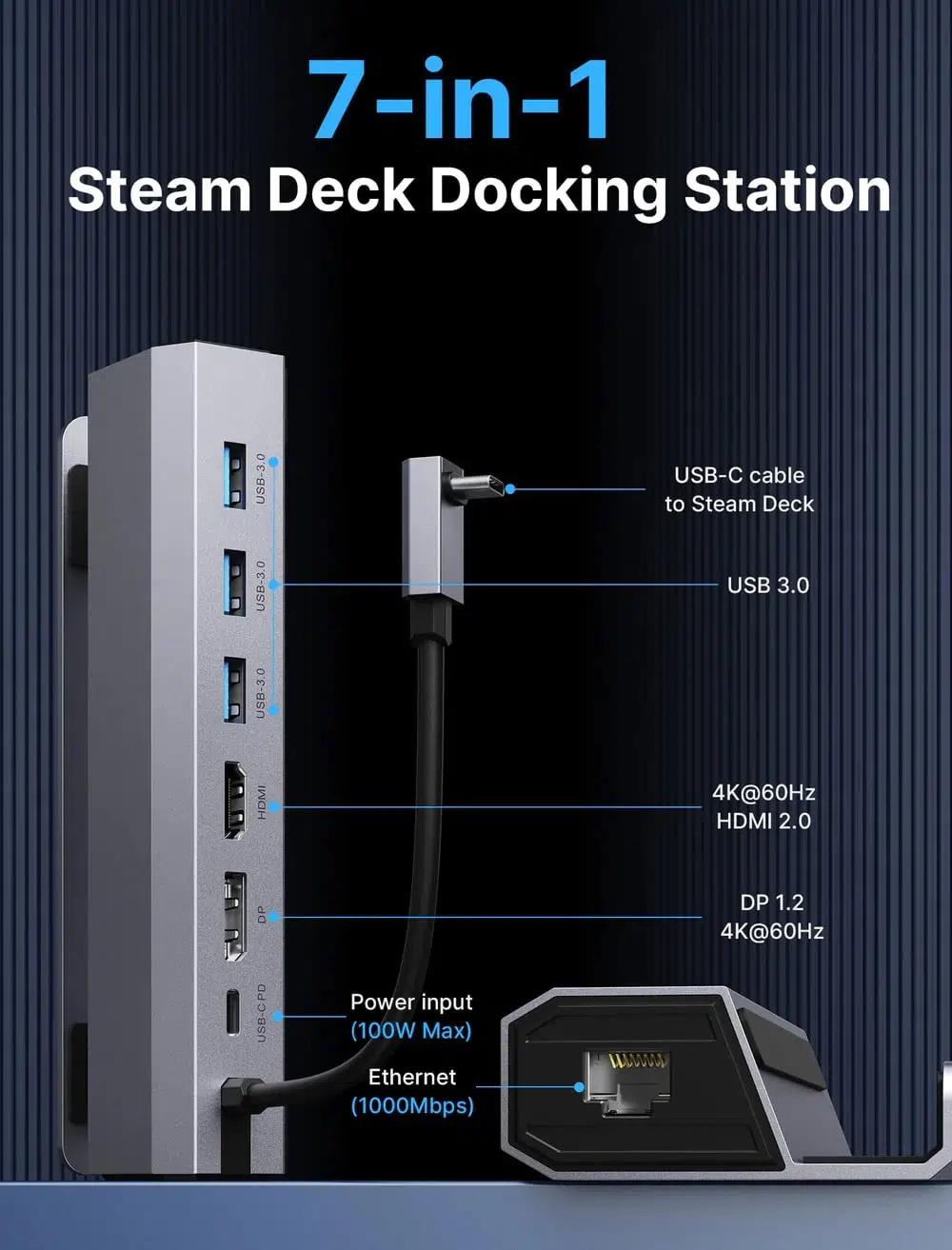 JSAUX Announces Availability of 7in1 Steam Deck Docking Station with DisplayPort