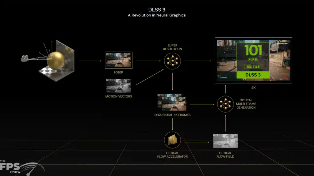 NVIDIA GeForce RTX 40 Series Press Slide