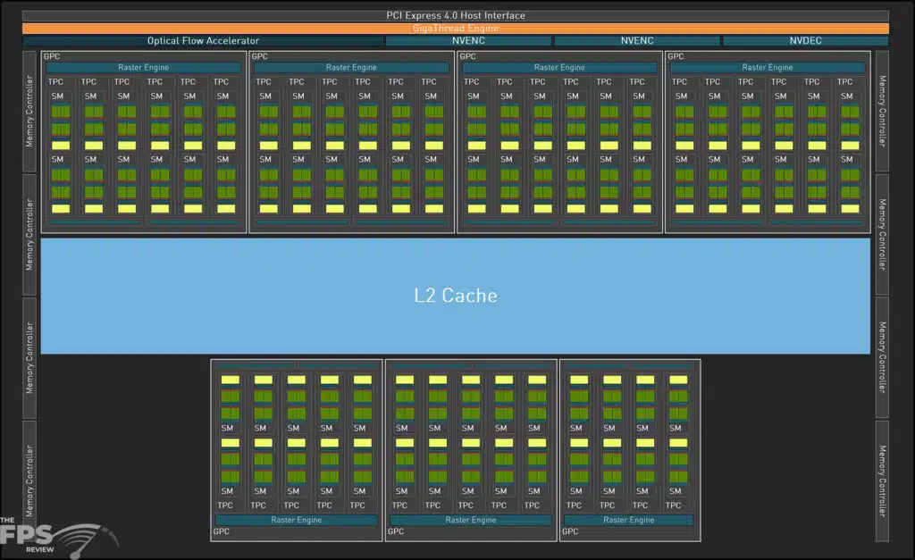 NVIDIA GeForce RTX 4080 Full Chip Diagram