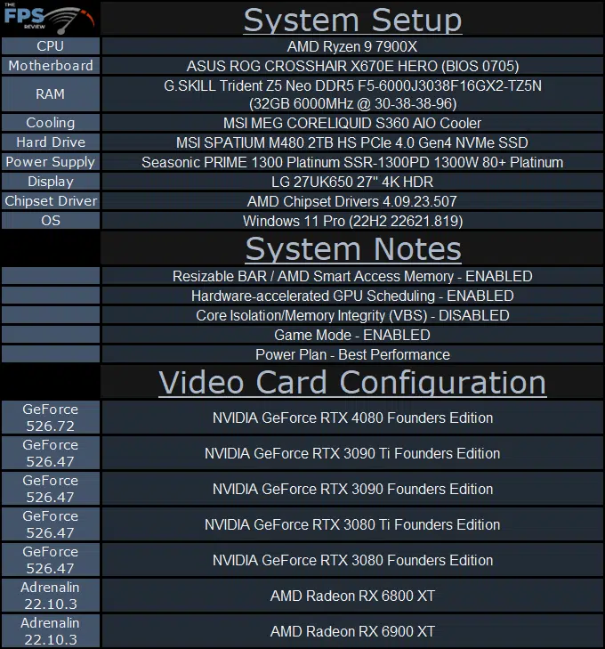 NVIDIA GeForce RTX 4080 Founders Edition Video Card Review Page 2 of 9