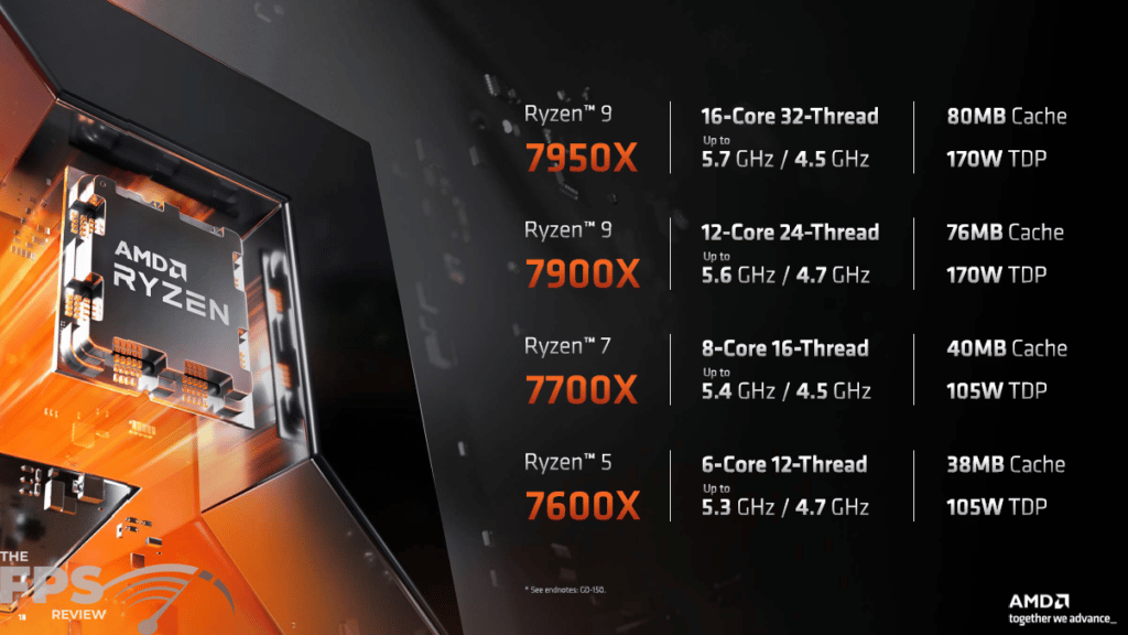 AMD Ryzen 7 7700X Press Slides