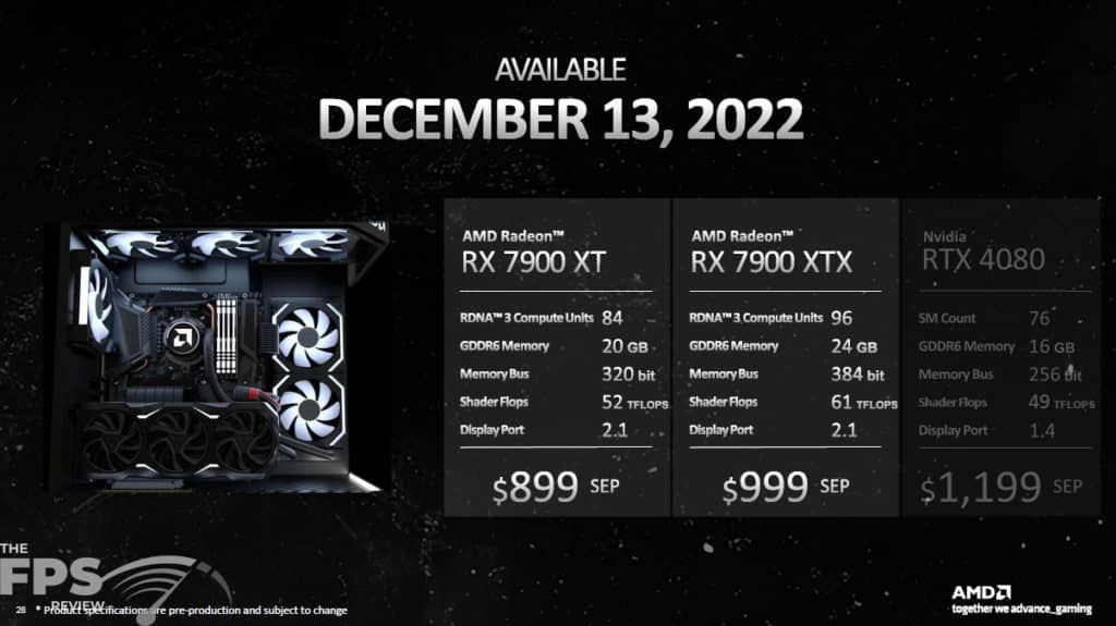 AMD Radeon RX 7900 Series Production Information