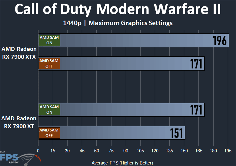 AMD Radeon RX 7900 XTX and XT Smart Access Memory Performance Call of Duty Modern Warfare II