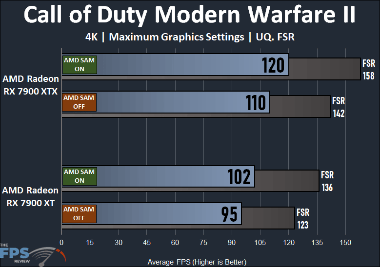 AMD Radeon RX 7900 XTX and XT Smart Access Memory Performance Call of Duty Modern Warfare II