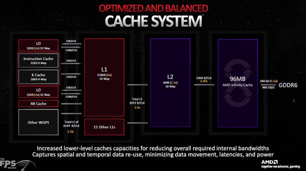 AMD RDNA 3 Architecture Information