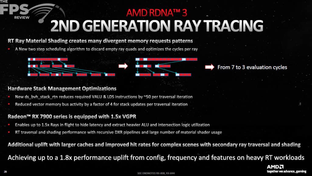 AMD RDNA 3 Architecture Information