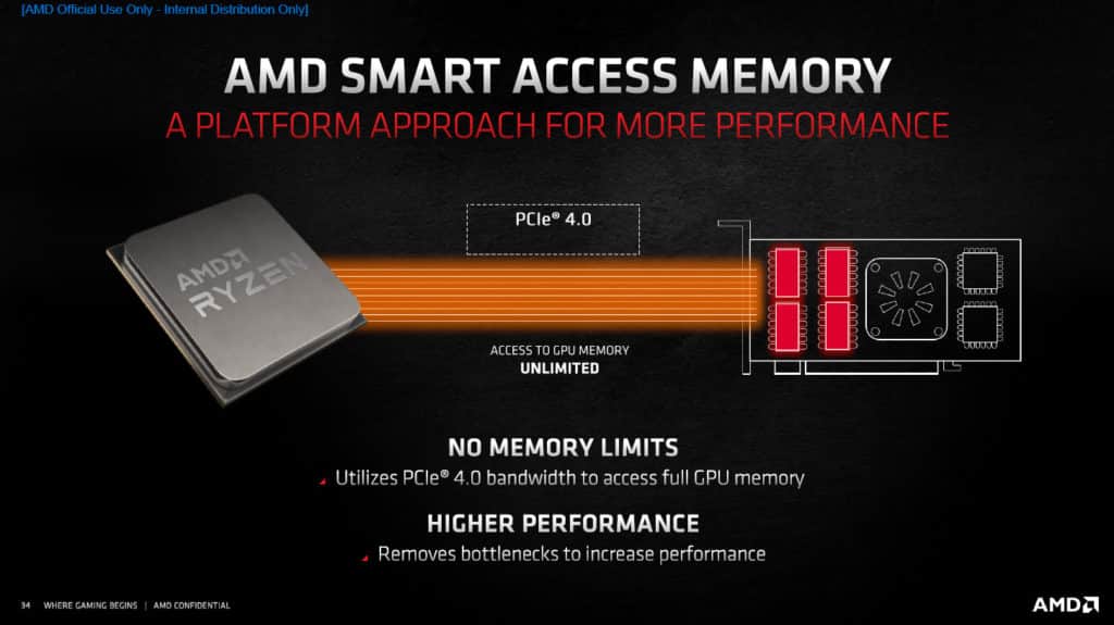 AMD Smart Access Memory Slide