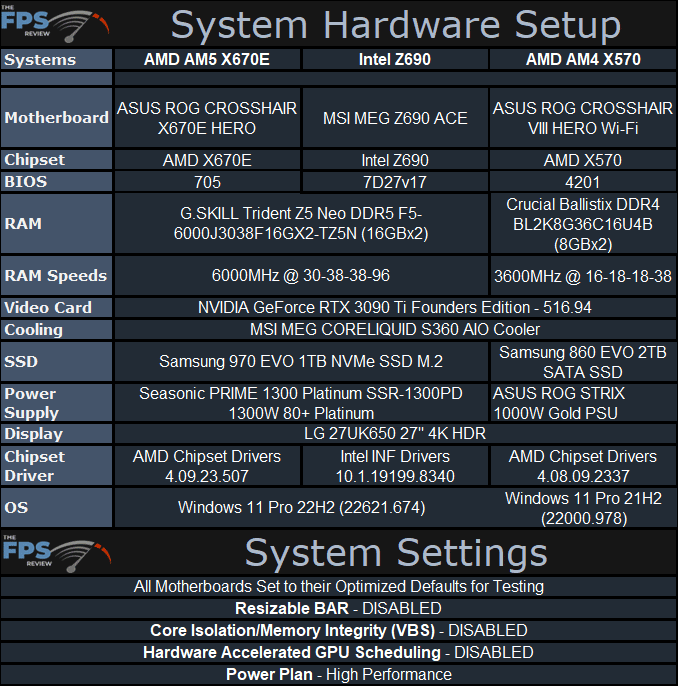 AMD Ryzen 7 7700X CPU System Hardware Setup Table