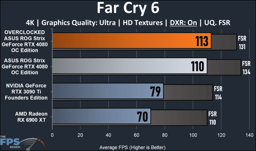 ASUS ROG Strix GeForce RTX 4080 OC Edition: performance FC6 4K ray tracing