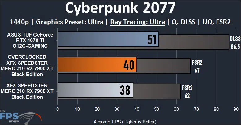 XFX SPEEDSTER MERC 310 AMD Radeon RX 7900 XT BLACK Edition Cyberpunk 2077 1440p Ray Tracing