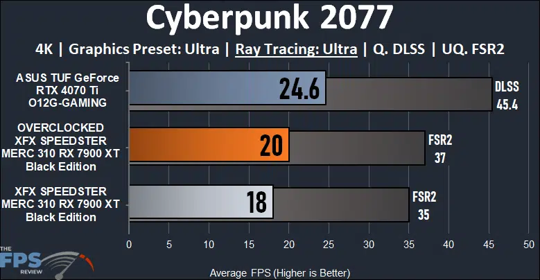 XFX SPEEDSTER MERC 310 AMD Radeon RX 7900 XT BLACK Edition Cyberpunk 2077 Ray Tracing