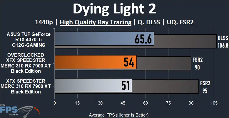 XFX SPEEDSTER MERC 310 AMD Radeon RX 7900 XT BLACK Edition Dying Light 2 1440p Ray Tracing