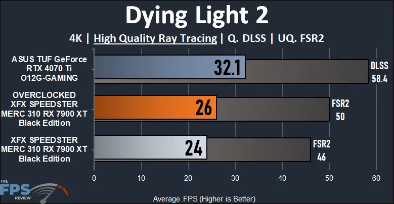 XFX SPEEDSTER MERC 310 AMD Radeon RX 7900 XT BLACK Edition Dying Light 2 Ray Tracing