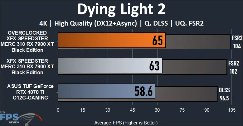 XFX SPEEDSTER MERC 310 AMD Radeon RX 7900 XT BLACK Edition Dying Light 2