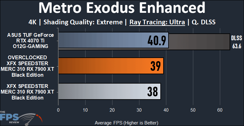 XFX SPEEDSTER MERC 310 AMD Radeon RX 7900 XT BLACK Edition Metro Exodus Enhanced Ray Tracing