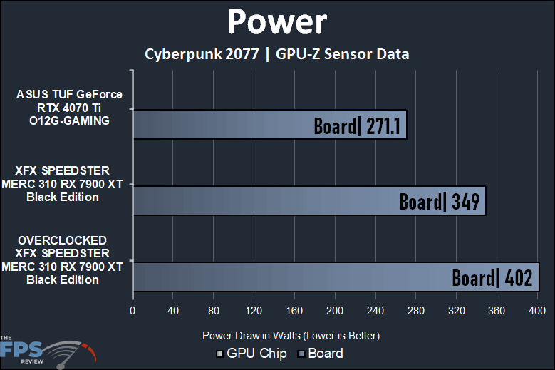XFX SPEEDSTER MERC 310 AMD Radeon RX 7900 XT BLACK Edition Power